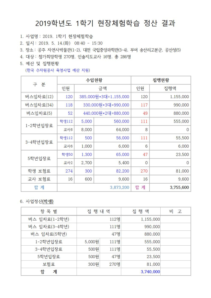 2019. 1학기 현장체험학습 정산 결과001