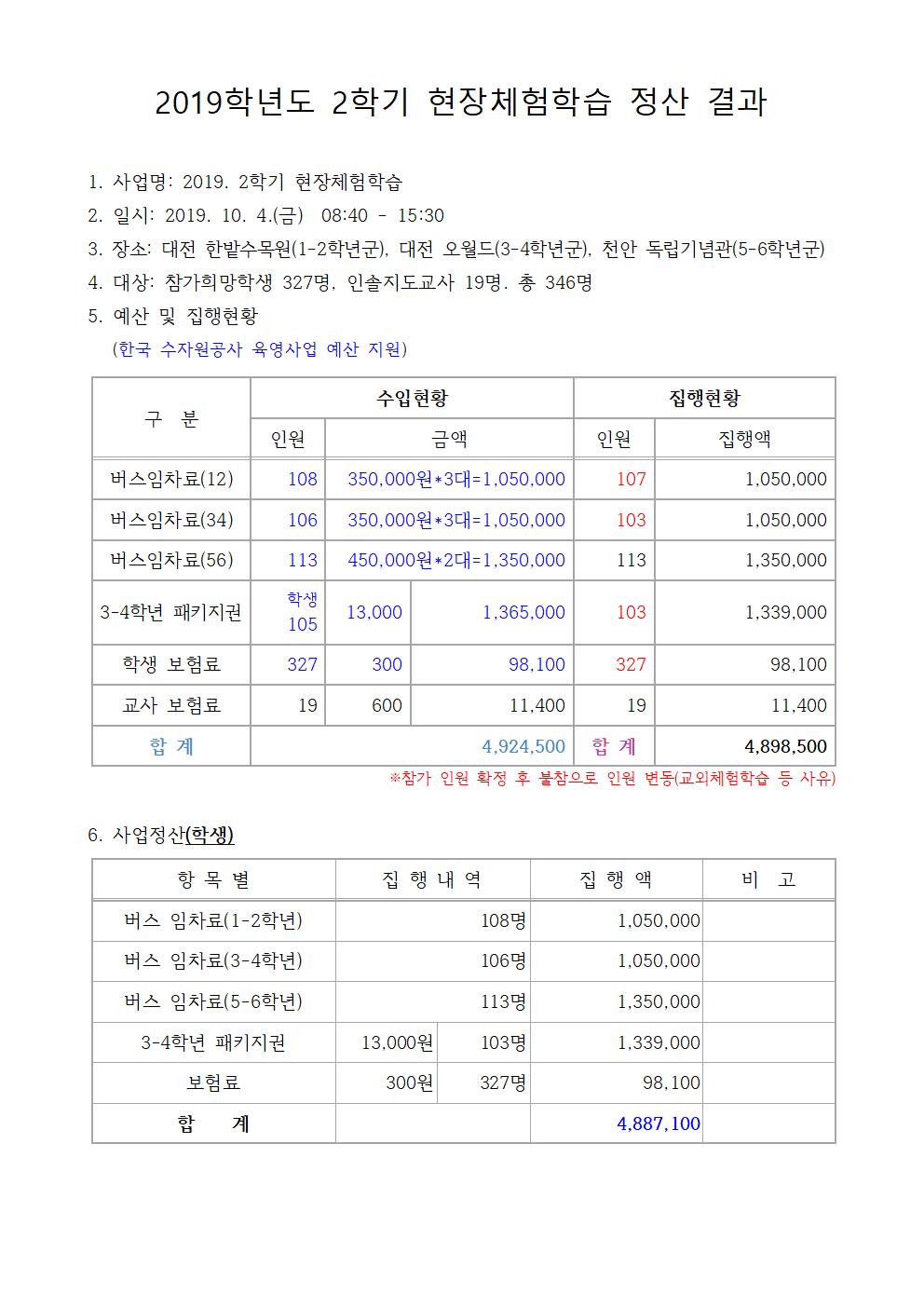 2019. 2학기 현장체험학습 정산 결과001