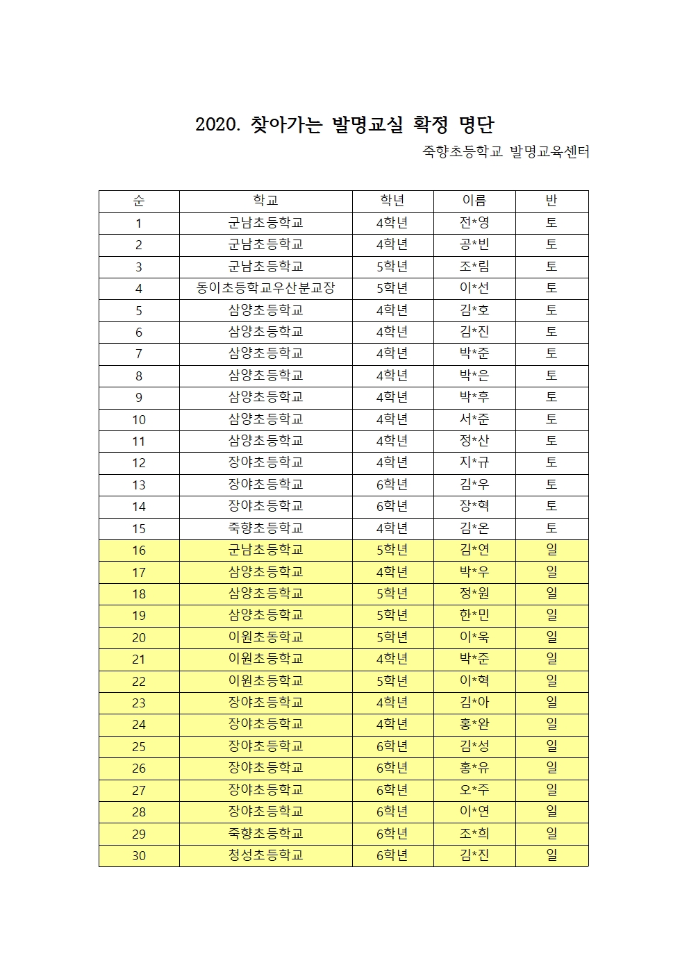 2020 찾아가는 발명교실 확정명단001