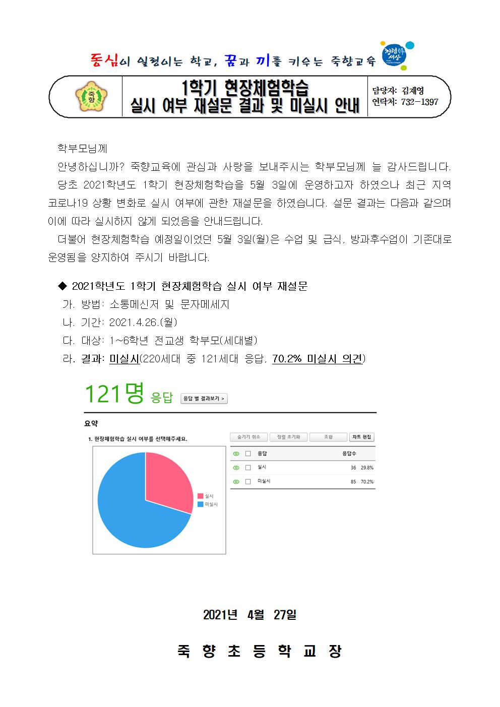 2021. 1학기 현장체험학습 실시 여부 재설문 결과 및 미실시 안내001