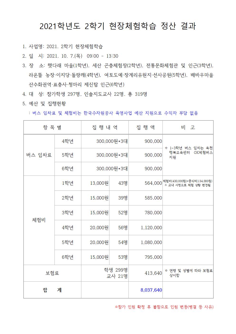 2021. 2학기 현장체험학습 정산 결과001