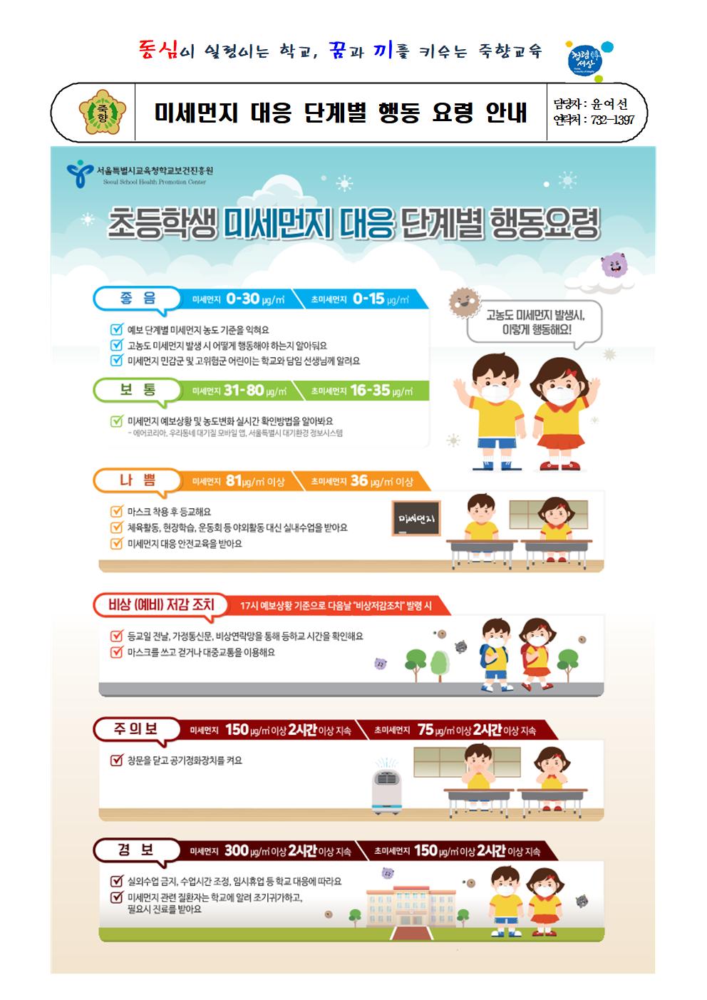 초등학생 미세먼지 대응 단계별 행동요령001