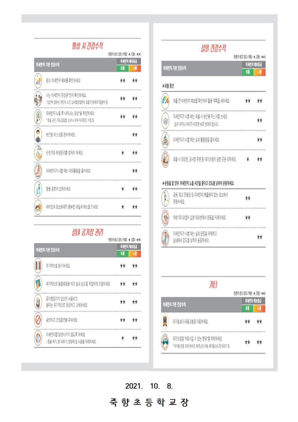 초등학생 미세먼지 대응 단계별 행동요령002