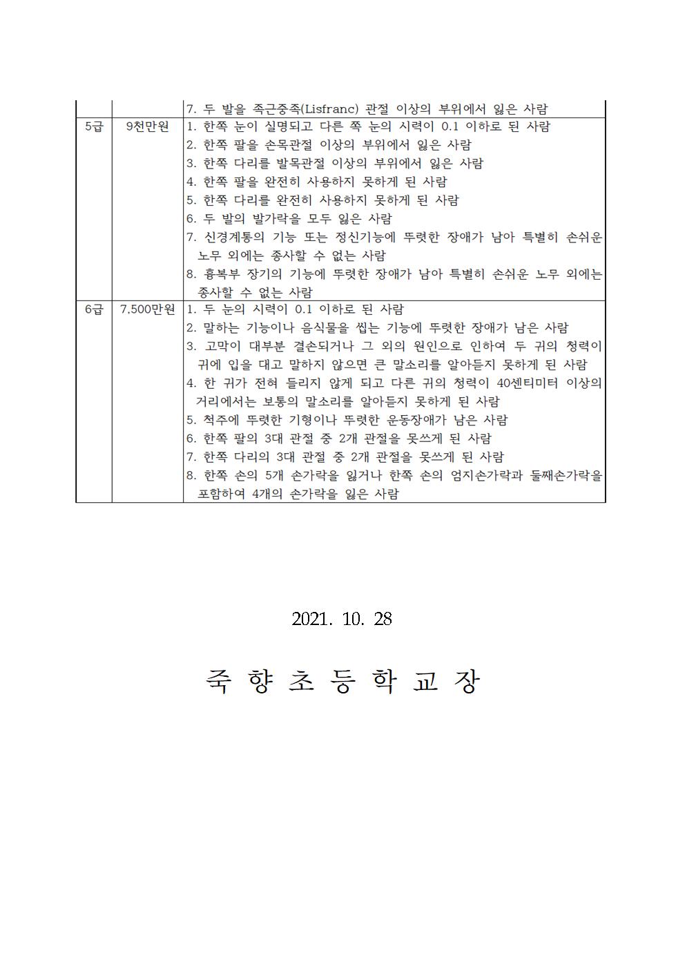 2021년 교통사고 피해 아동·청소년 의료보장구 지원 안내 가정통신문008