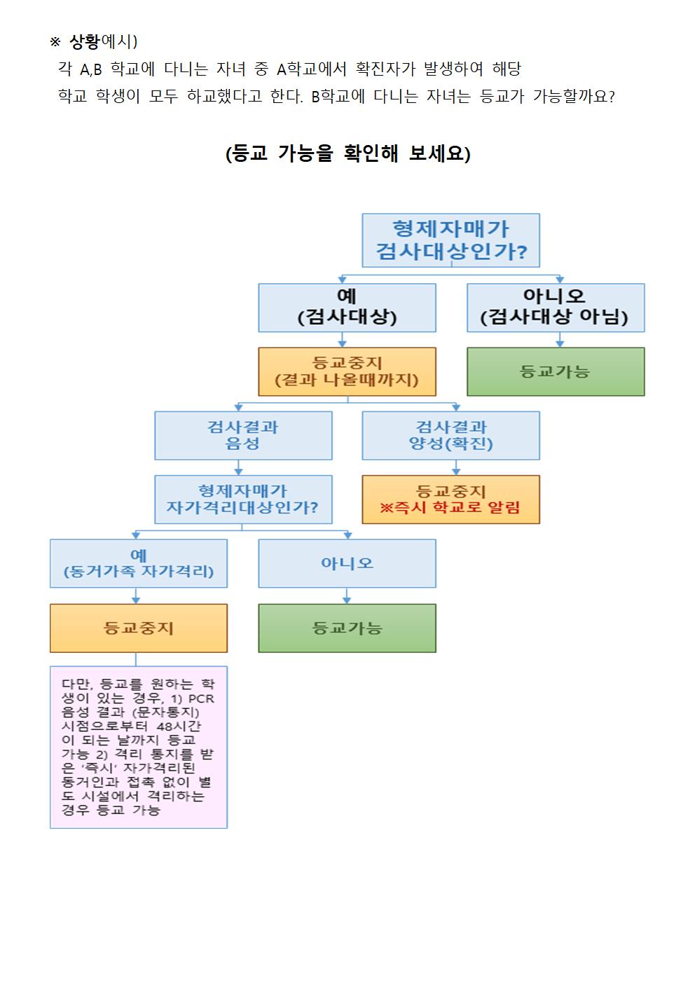 감염병대응 5-2판 변경내용 안내 (11.22.이후)003