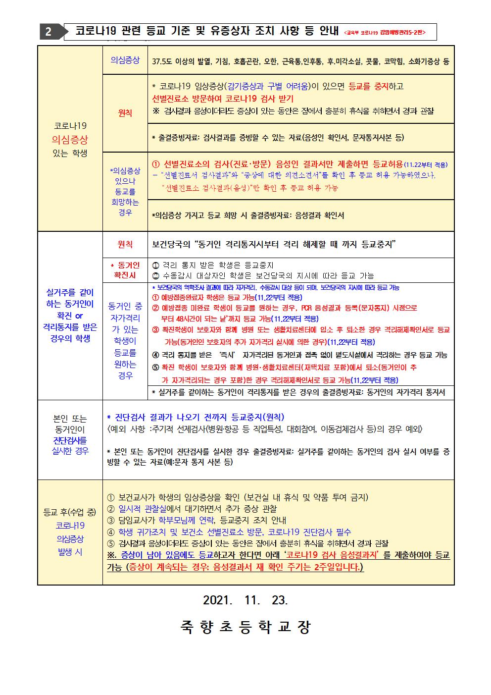 감염병대응 5-2판 변경내용 안내 (11.22.이후)002