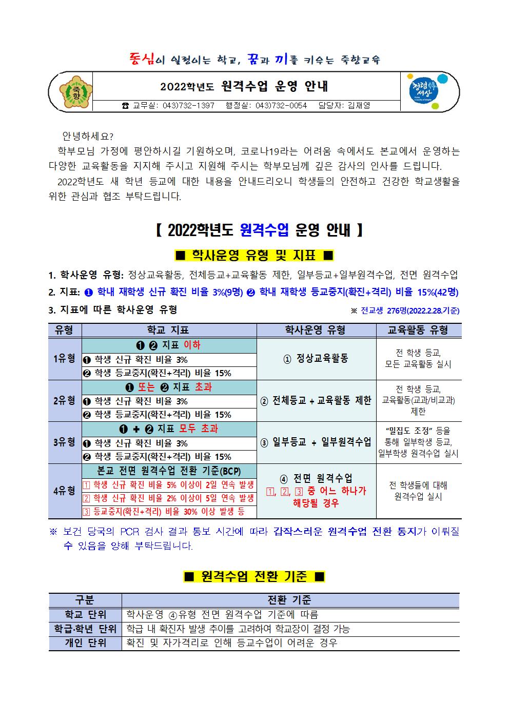 2022. 원격수업 운영 안내001