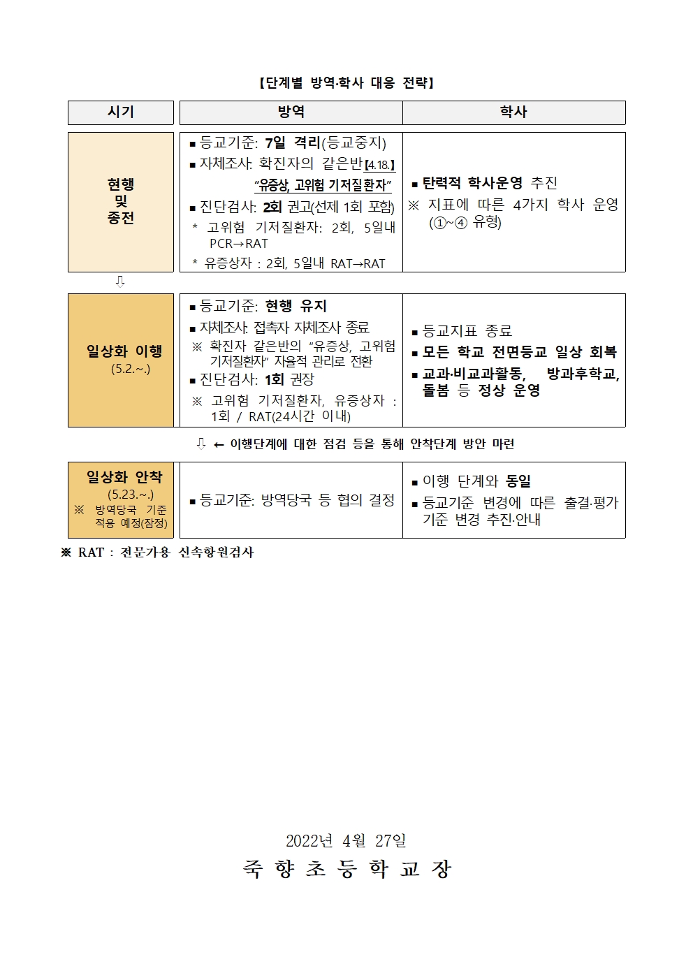 일상회복추진안내002