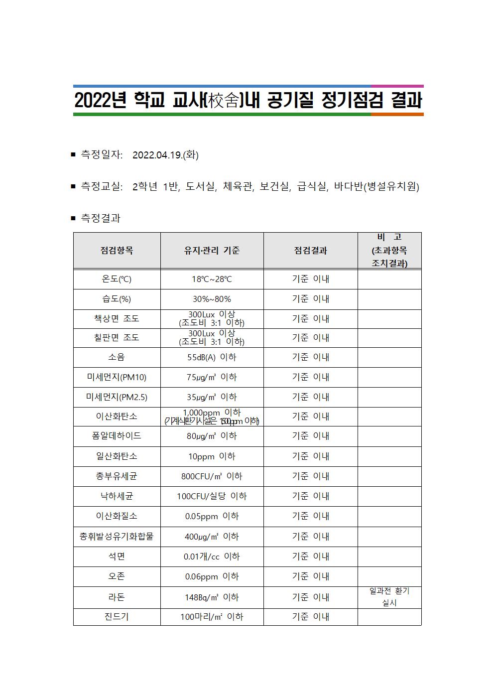 공기질 정기점검 결과 (누리집 공개 서식)001