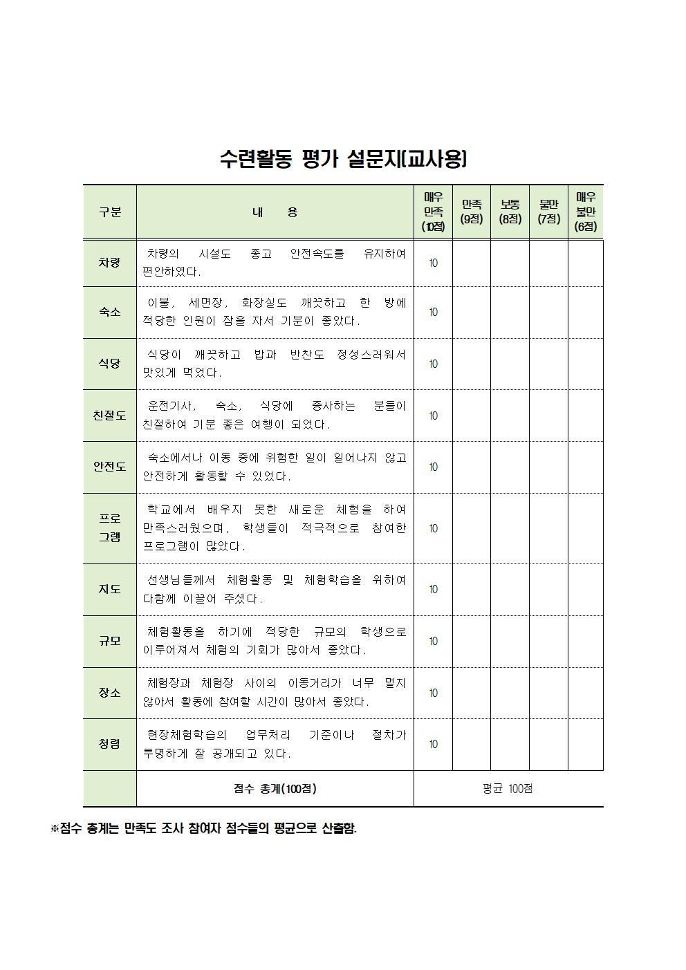 2023. 1학기 수련활동 만족도조사 결과001