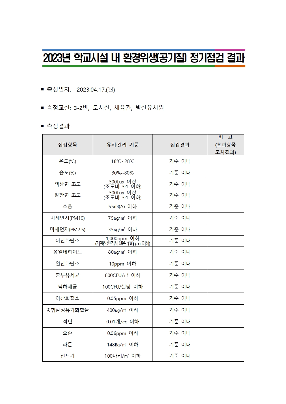 공기질 정기점검 결과 공개 (2023.4.17)001