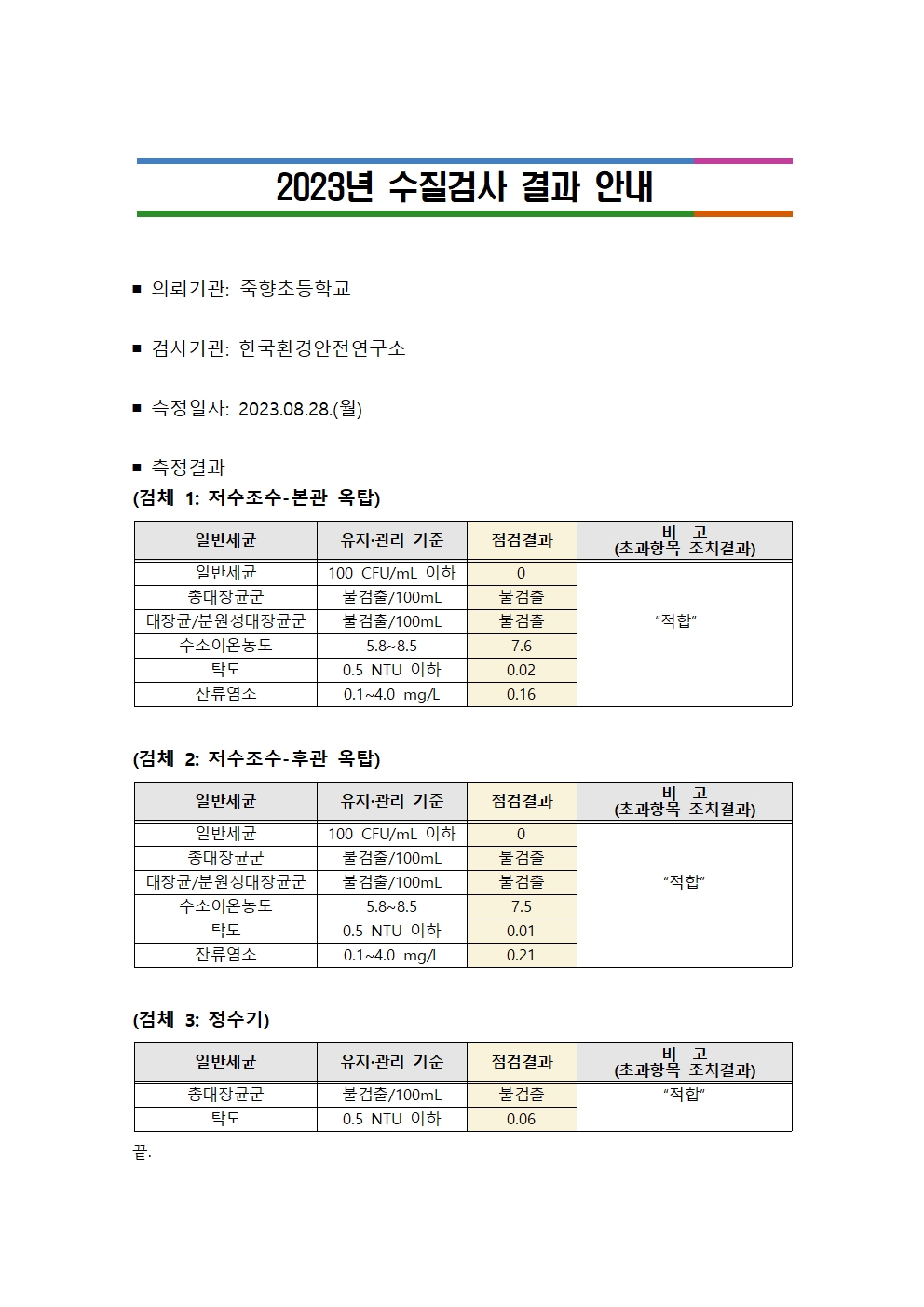 [교육과-9471-23.9.14.(시행)] 수질검사 결과 공개 서식001