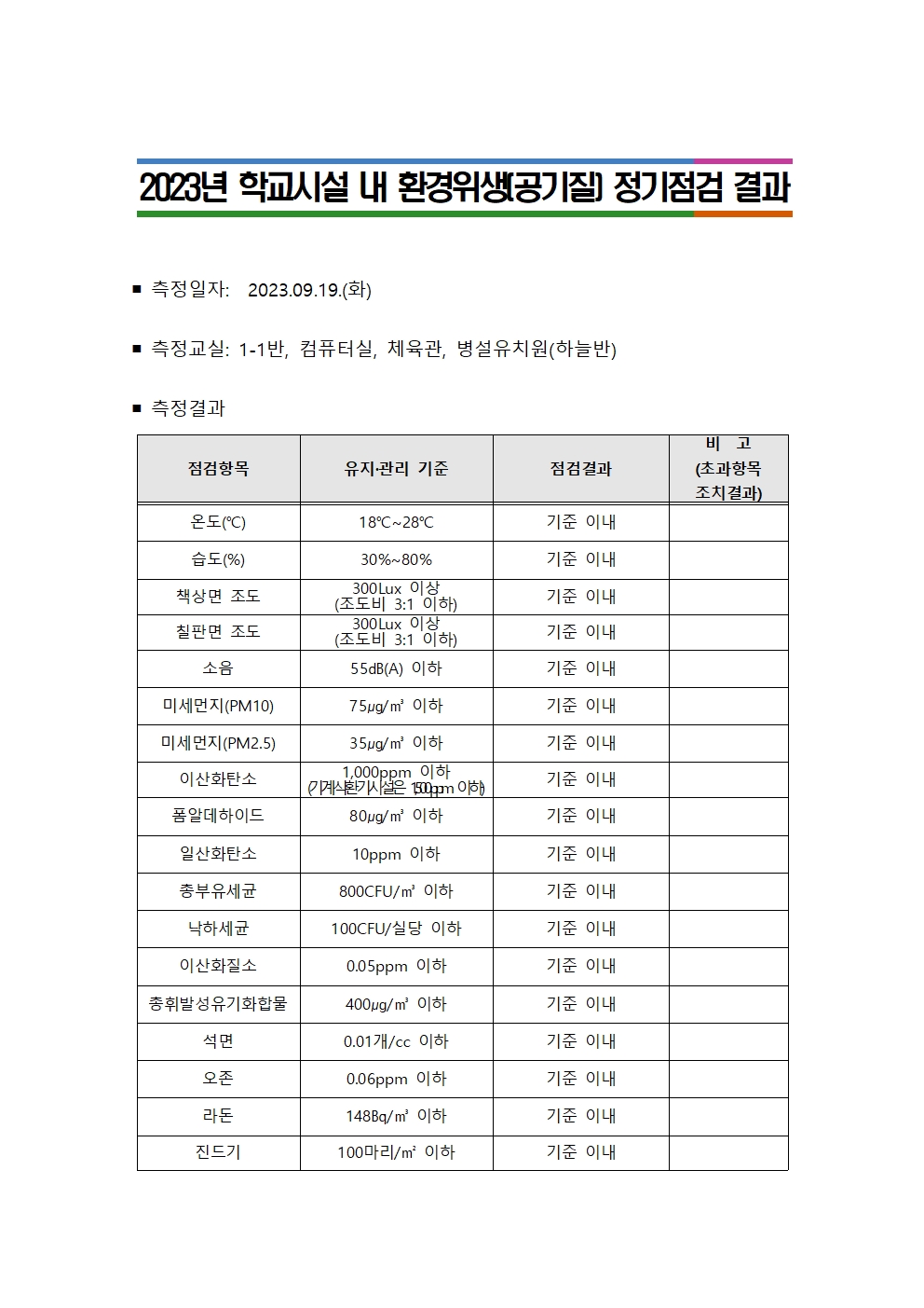 공기질 정기점검 결과 공개 (2023.9.19)001