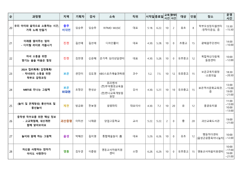 2024. 학부모 자율기획교육(동아리) 1기 과정(28개) 신청 안내_4