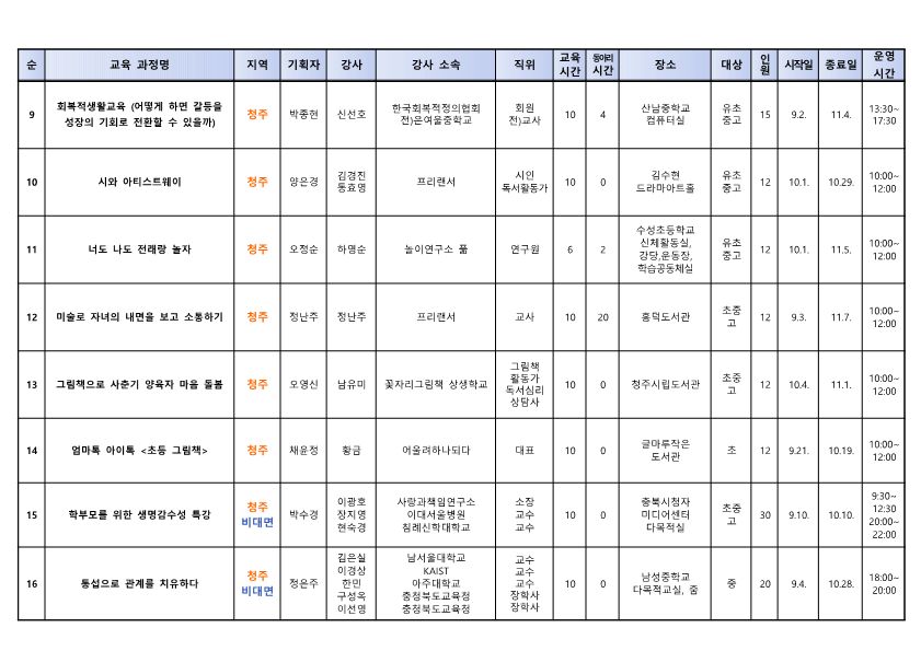 2024. 학부모 자율기획교육(동아리) 2기 과정(28개) 신청 안내_3