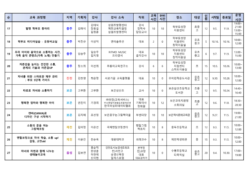 2024. 학부모 자율기획교육(동아리) 2기 과정(28개) 신청 안내_4