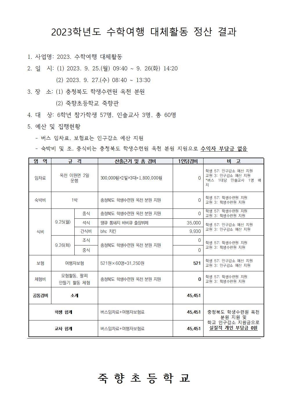 2023. 수학여행 대체활동 정산 결과