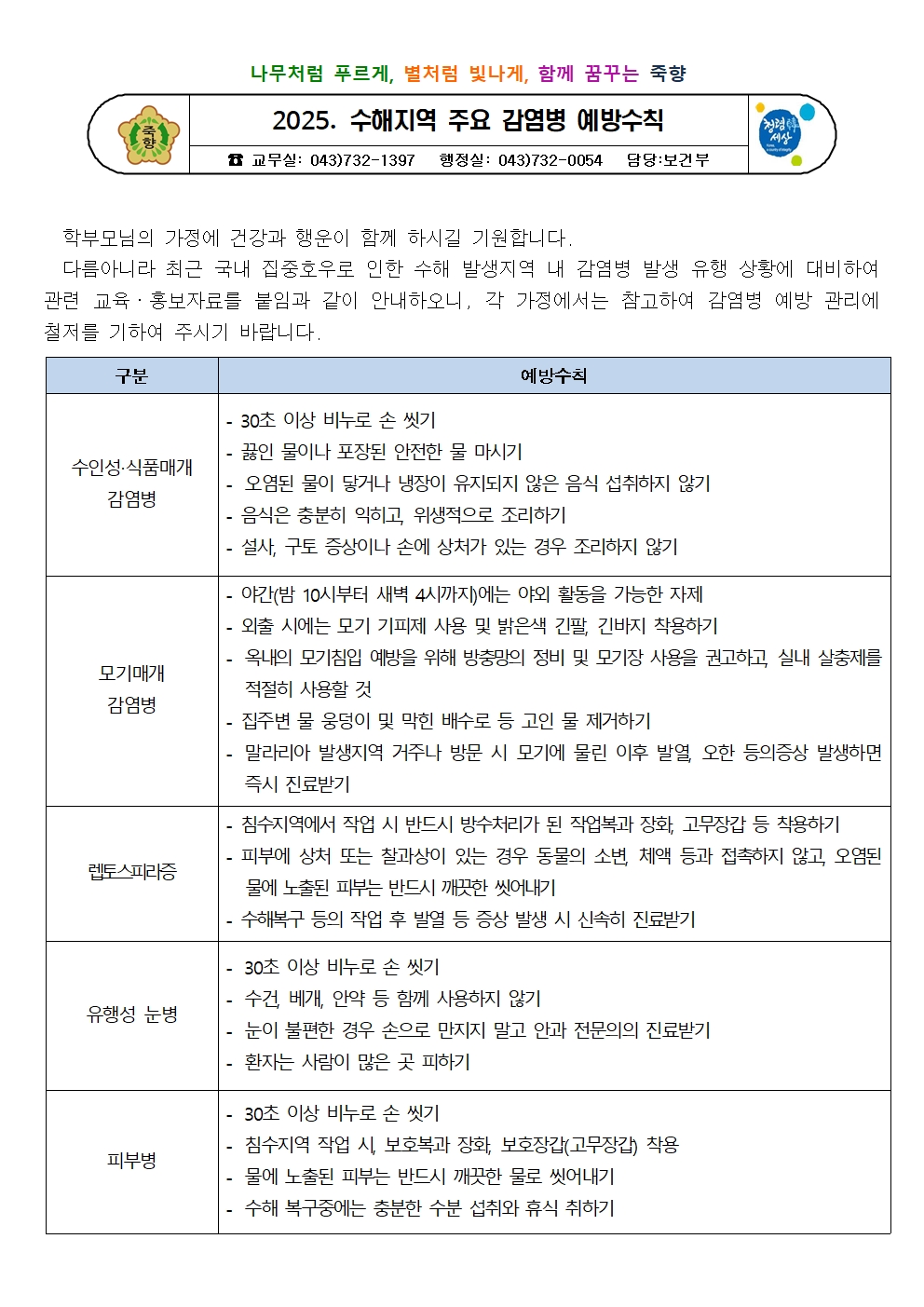 2025. 수해지역 주요 감염병 예방수칙001